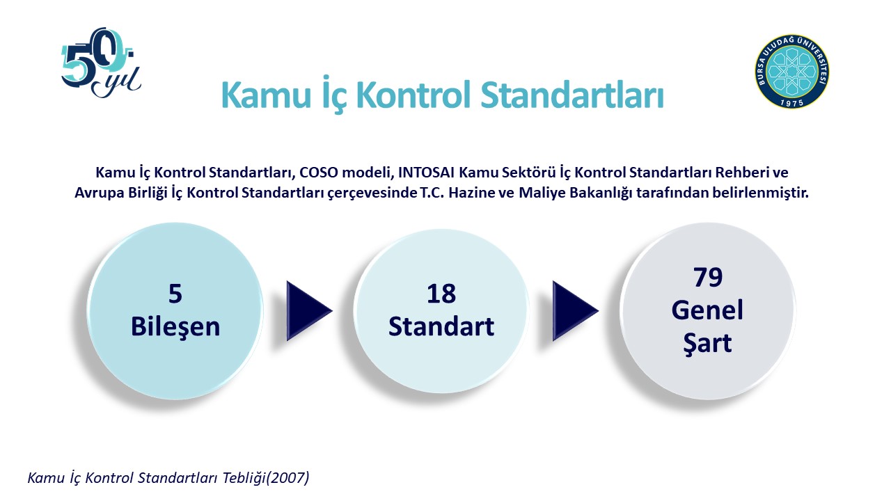 İç Kontrol Standartlarına Uyum Eylem Planı Toplantısı Yapıldı